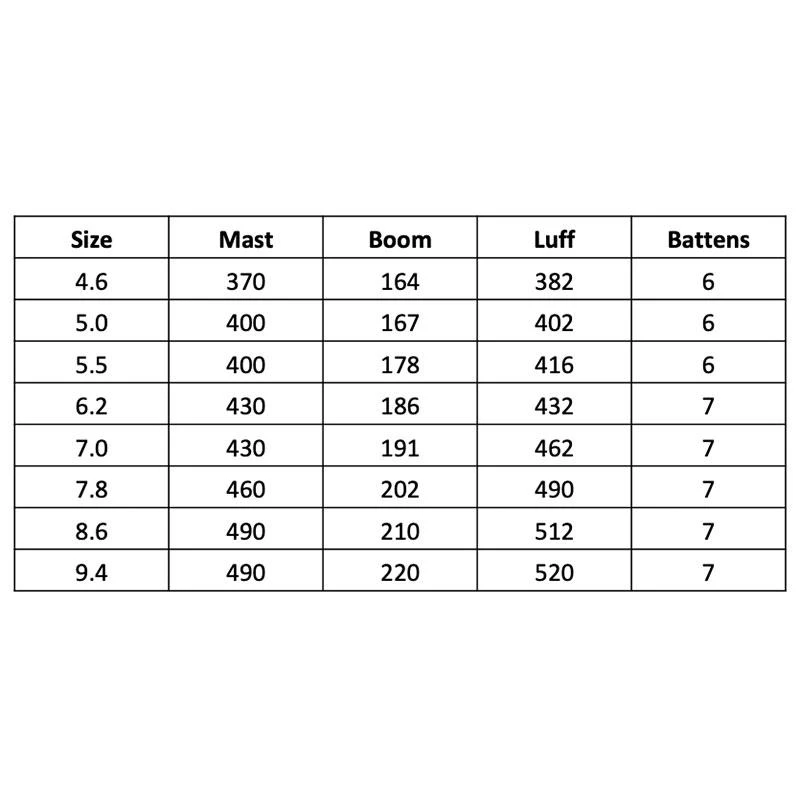 Voile De Windsurf Severn Overdrive M4 2 Voile De Windsurf Severn Overdrive M4 – Image 2