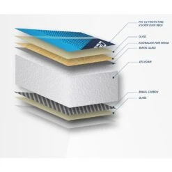 Board De Windsurf Starboard Starboard Carve Starlite Carbon -Dakine Soldes Boutique 1f7d0eb013f4d87f021306aa1a0cca7f9432b941 E23STBDWAT388613 904