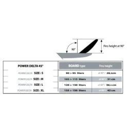 Ailerons De Windsurf Select Hydrofoils Anti Algue Power Delta 45° -Dakine Soldes Boutique 24e2a286ebdf9b5b7227b8a0e94da3e159a1f005 E21SELEWAT56522 8