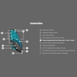 Voile De Windsurf Naish Chopper 3X S26 2022 -Dakine Soldes Boutique 2b023ee2d0e26972f8eddcb988beb3e1d516967e E22NAISWAT80367 2