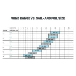 Voile De Windsurf Duotone F Pace Cam Black Berry 9 Voile De Windsurf Duotone F Pace Cam Black Berry -Dakine Soldes Boutique 3cd1e9bd371c2b82db924c4e5c2f83767c923162 E23DUOTWAT346270 11