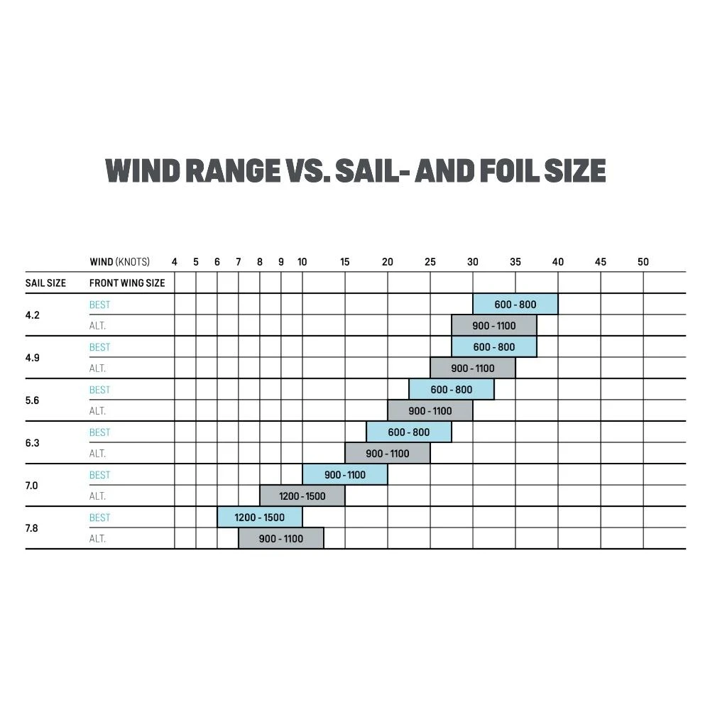 Voile De Windsurf Duotone F Pace Cam Black Berry 3 Voile De Windsurf Duotone F Pace Cam Black Berry – Image 3