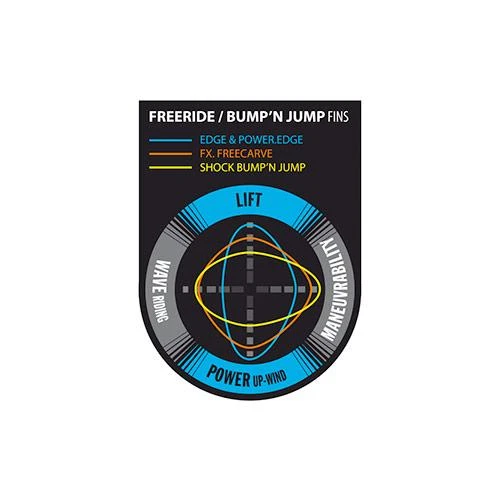 Ailerons De Windsurf Select Hydrofoils FX Free Carve - US-Box 2 Ailerons De Windsurf Select Hydrofoils FX Free Carve - US-Box – Image 2