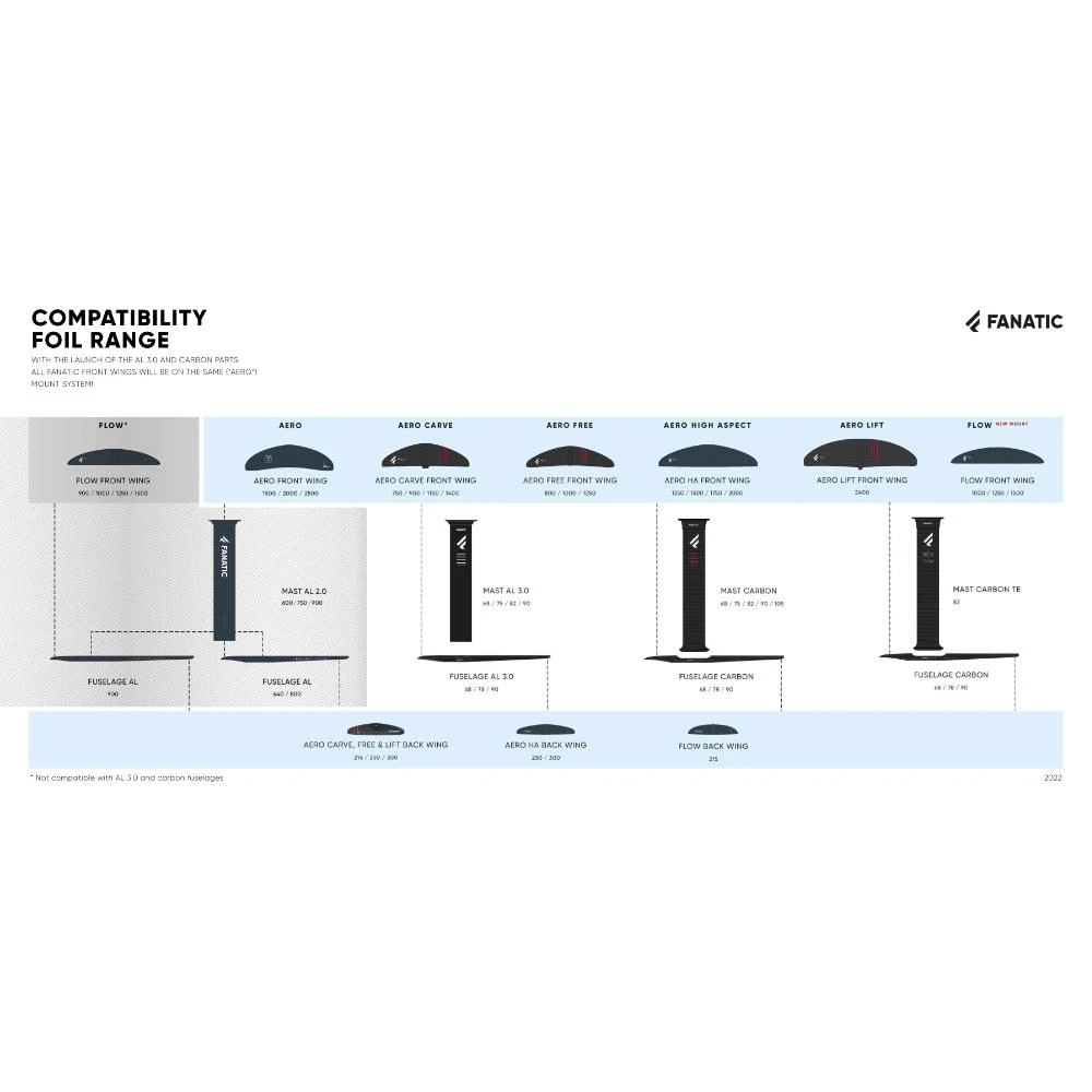 Stabilisateur Foil Fanatic Back Wing 2 Stabilisateur Foil Fanatic Back Wing – Image 2