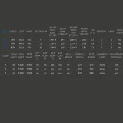 Voile De Windsurf Point-7 F1 SL -Dakine Soldes Boutique 4449b60e04526c34d5d869ae45f62ea7b34584ae E21POINWAT69991 2