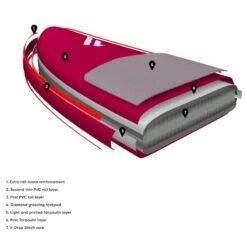 FANATIC Planche De Wing Complète SkyAir Premium -Dakine Soldes Boutique 45c70dcd8ae547bc907ec80eefe796445d147aaa E22FANAWAT73831 9