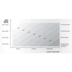 Mat De Windsurf Duotone Mast Platinum Series Sls RDM -Dakine Soldes Boutique 469fa2af86d85a435a2db3c4b571b1e54e0dddd5 E22DUOTWAT331469 12