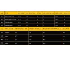 Wishbone Windsurf Point-7 Alu Pro -Dakine Soldes Boutique 5084b1d4f1a6cb8caebedf4b9827973bb39c213a E22POINWAT70131 3