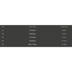 Voile De Windsurf Point-7 F1 Sl Foil Slalom -Dakine Soldes Boutique 63fa1220fa6523af392906a7bf83b3dcce6cd1e8 E22POI7WAT337685 11