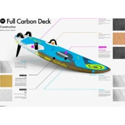 Board De Windsurf Goya Bolt Pro -Dakine Soldes Boutique 6a2fcd7e2ff2ff4567b77910773c7a13887e8960 E22GOYAWAT56858 5