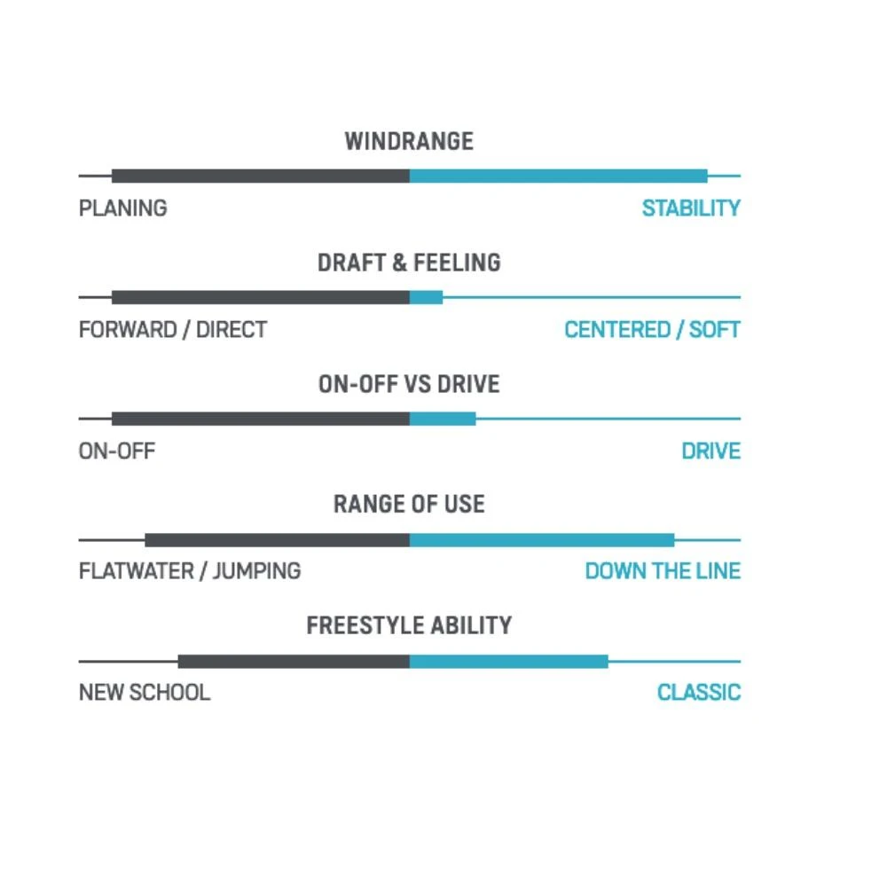 Voile De Windsurf Duotone Super Star Sls White 2 Voile De Windsurf Duotone Super Star Sls White – Image 2