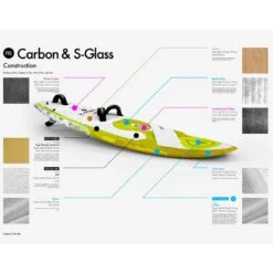 Board De Windsurf Goya Custom 3 Pro - 2022 -Dakine Soldes Boutique 7185d6e6976bb24d0f02222cfba75eee2605e6ef E22GOYAWAT82623 11