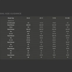 Voile De Windsurf Point-7 ACX - Yellow -Dakine Soldes Boutique 719e257e76699ff1a2517caf229f30b823e751c4 E22POINWAT82567 10