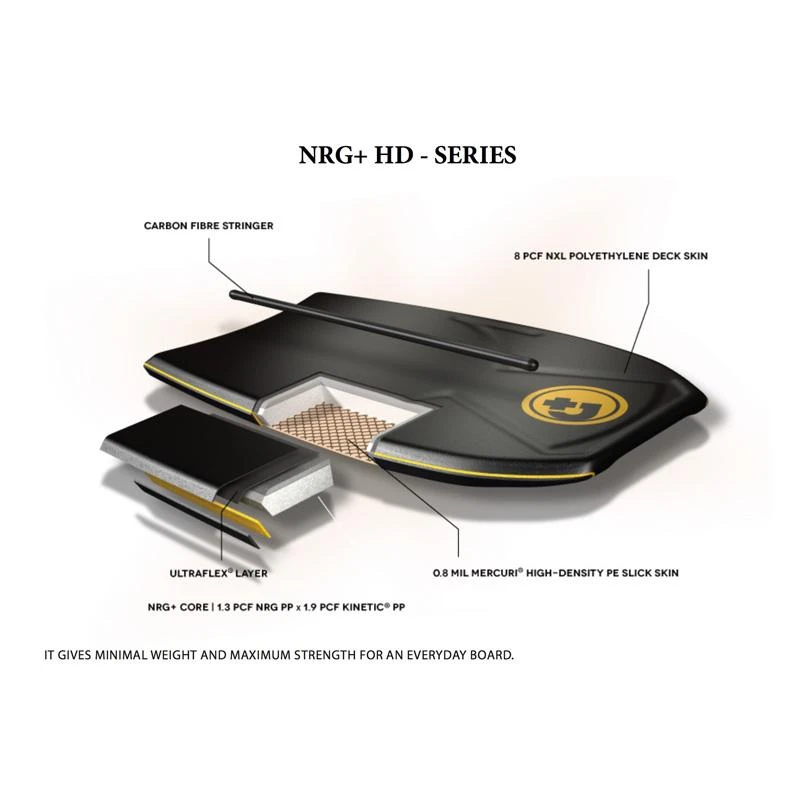 Pride Pack Bodyboard Timeless PE HRC HD 2022 - Black / Aqua Blue 2 Pride Pack Bodyboard Timeless PE HRC HD 2022 - Black / Aqua Blue – Image 2