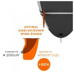 Accessoires SUP Forward Wip Dérives Amovibles SUP Ezywing -Dakine Soldes Boutique 84ce57b37b9aa9e711de2073aae19f8e74677dc2 H23FWWPWAT373184 FWWP0714751 905