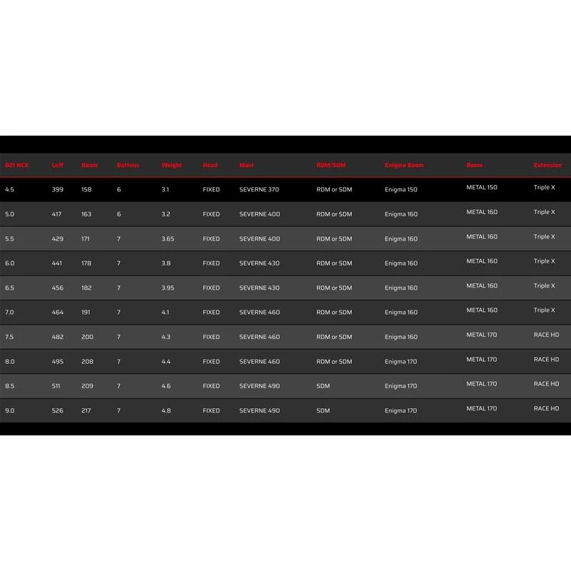 Voile De Windsurf Severn NCX 3 Voile De Windsurf Severn NCX – Image 3