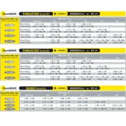 Ailerons De Windsurf Select Hydrofoils X1 V4 - Power Box -Dakine Soldes Boutique 87950edd75c7adbaece4bd035cb19a157031d7bf E21SELEWAT31476 4