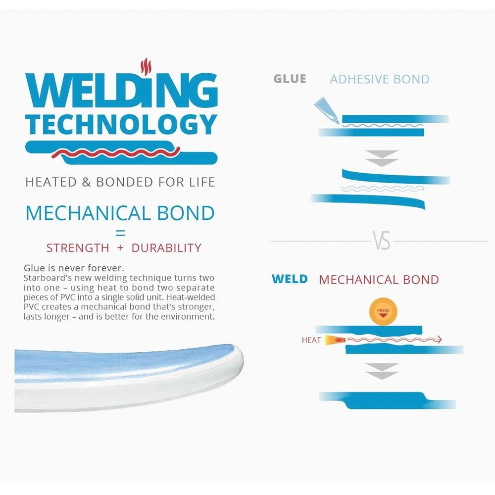 Pack SUP Starboard Pack Gonflable Touring Zen SC 2021 - 12'6'' 3 Pack SUP Starboard Pack Gonflable Touring Zen SC 2021 - 12'6'' – Image 3