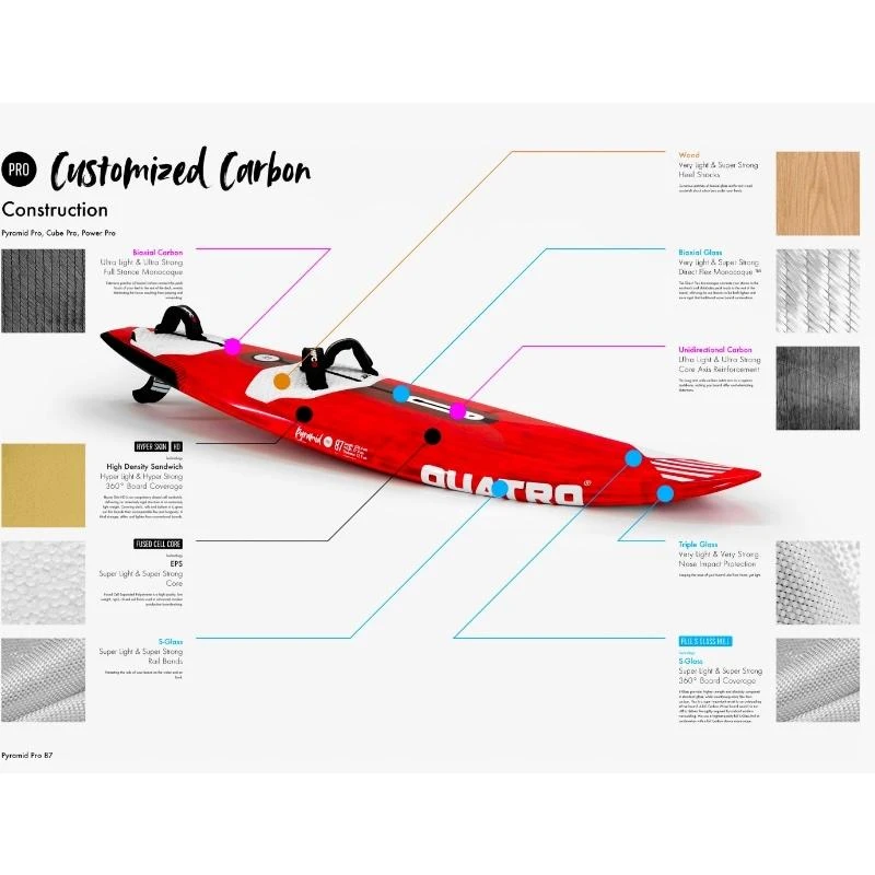Board De Windsurf Quatro Pyramid Pro 3 Board De Windsurf Quatro Pyramid Pro – Image 3