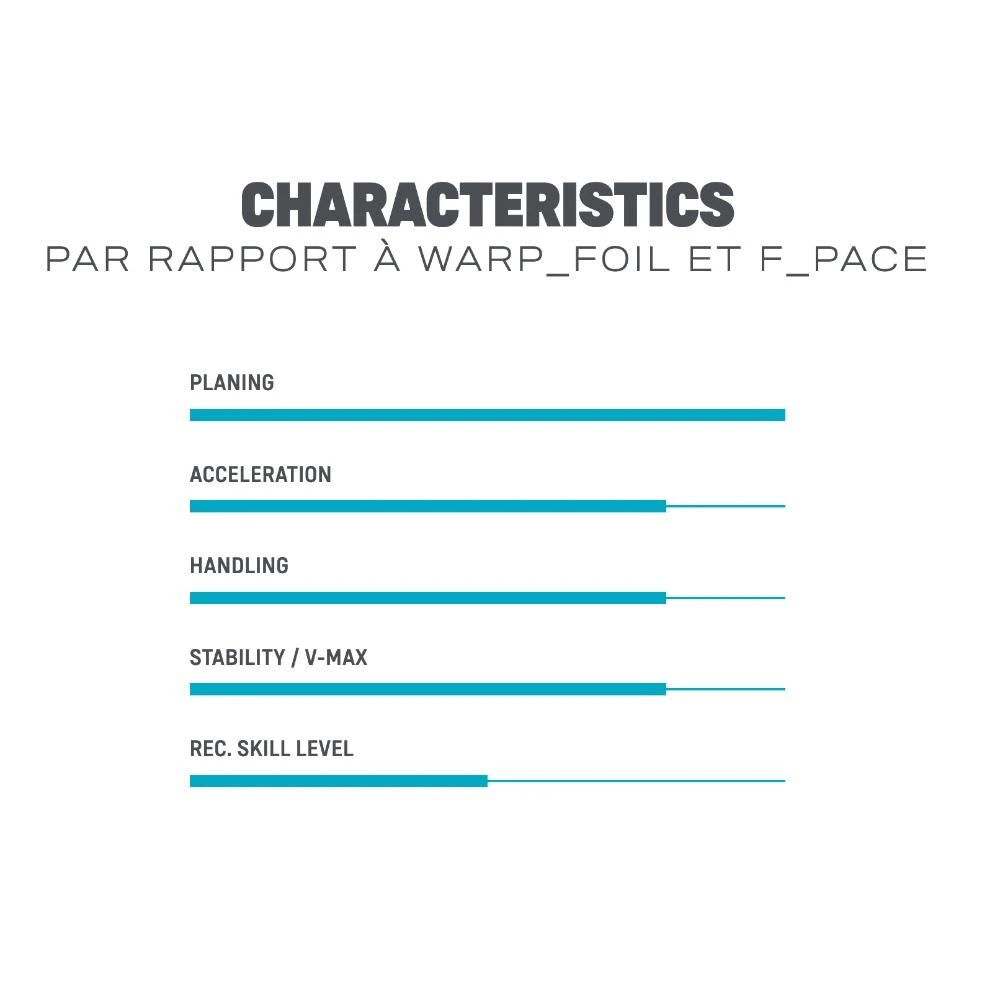 Voile De Windsurf Duotone F Pace Cam Black Berry 2 Voile De Windsurf Duotone F Pace Cam Black Berry – Image 2