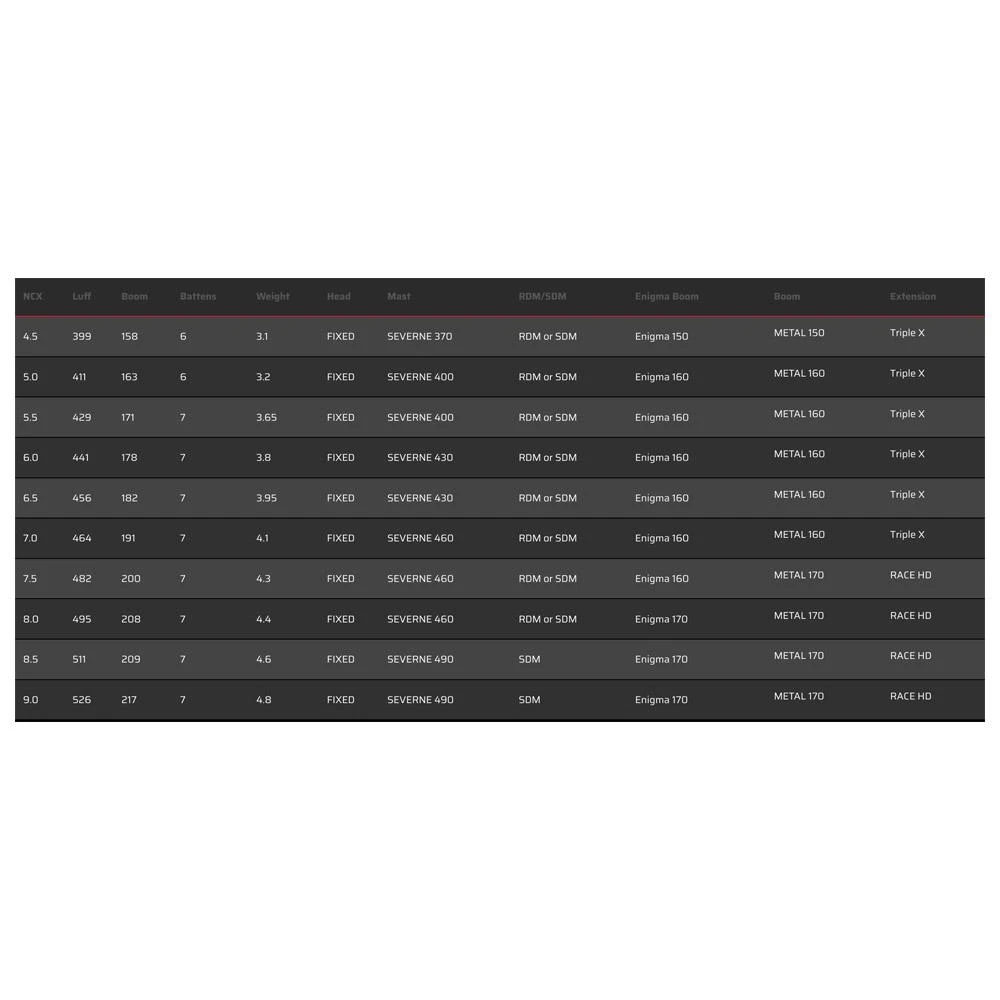 Voile De Windsurf Severn Severne Ncx 2 Voile De Windsurf Severn Severne Ncx – Image 2