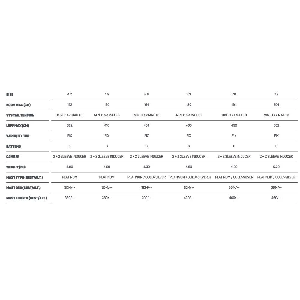 Voile De Windsurf Duotone F Pace Cam Black Berry 7 Voile De Windsurf Duotone F Pace Cam Black Berry – Image 7