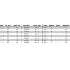 Voile De Windsurf Naish Force V S26 -Dakine Soldes Boutique a9ff93167372528c25cf136d180c976a2464b9c2 E22NAISWAT83785 4