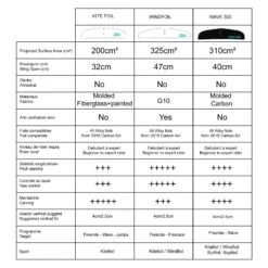 Foil Complet Zeeko Foil De Kite Alloy High Performance Bullet Carver 2018 -Dakine Soldes Boutique b1b884576a9e079ce4299f7647d7f8451689e82c E18ZEEKWAT69531 5