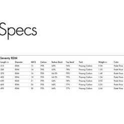 Mat De Windsurf Goya RDM Seventy Pro C70 RDM -Dakine Soldes Boutique be7ca845688b72d48282041b6f46cd43c398e617 E21GOYAWAT56776 2