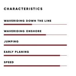 Board De Windsurf Fanatic Freewave -Dakine Soldes Boutique c07629fe7f78b11890806a32234af4bf1f27e9c0 Z FREEWAVE