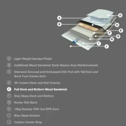 Pack Wing Hover Carbon Ultra S26 -Dakine Soldes Boutique cce47df4e3a5b79db2158e402b99850ec740ae70 E22NAISWAT68737 3 1