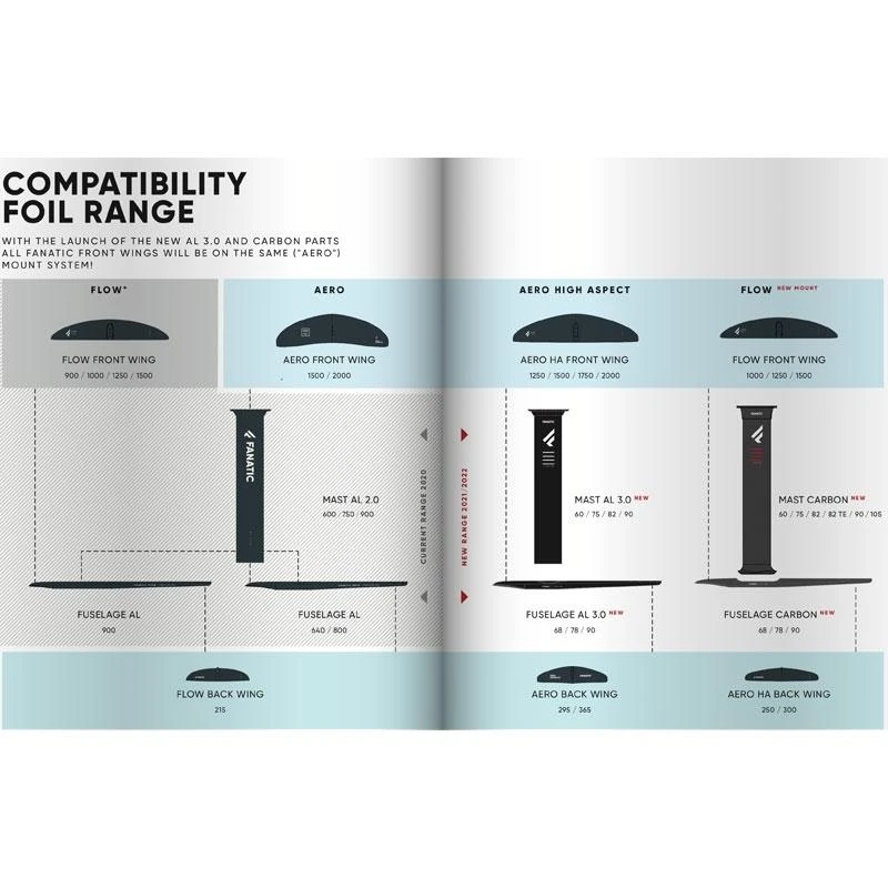 Mât De Foil Fanatic Carbone 3 Mât De Foil Fanatic Carbone – Image 3