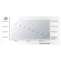 Mat De Windsurf Duotone Mast Platinum Series Sls RDM -Dakine Soldes Boutique e9908f4f01dcdd152c7f15ec250be14eb96ef326 E22DUOTWAT331470 903