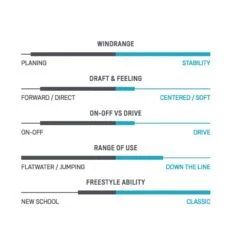 Voile De Windsurf Duotone Duke Hd Turquoise Grey -Dakine Soldes Boutique fc6fd1ca3d43cfb079bae1e6f599db4760391bc9 S Duke 2023 1